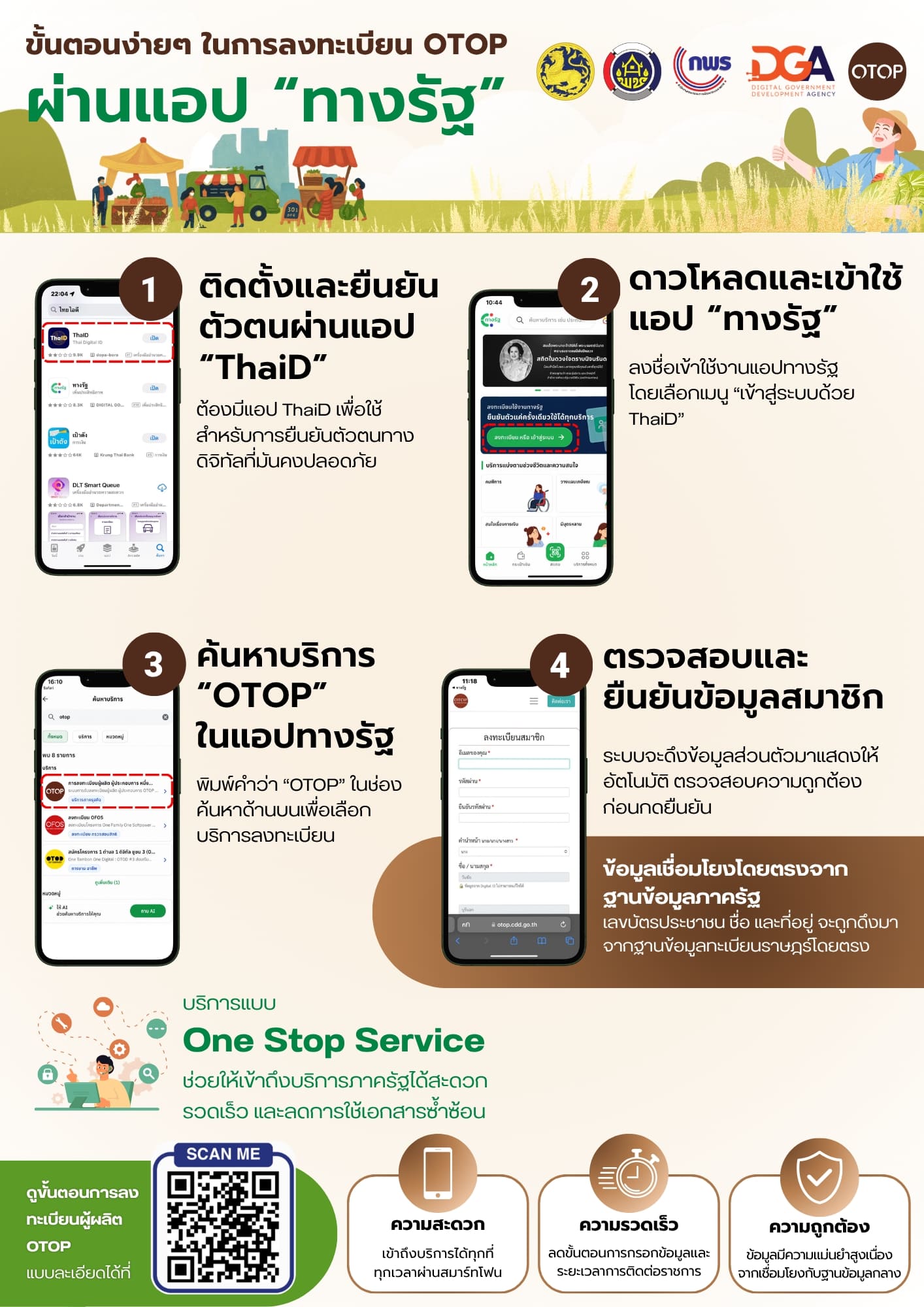 เชิญชวนลงทะเบียนผู้ผลิต ผู้ประกอบการ OTOP ง่ายๆ ผ่านแอป "ทางรัฐ"