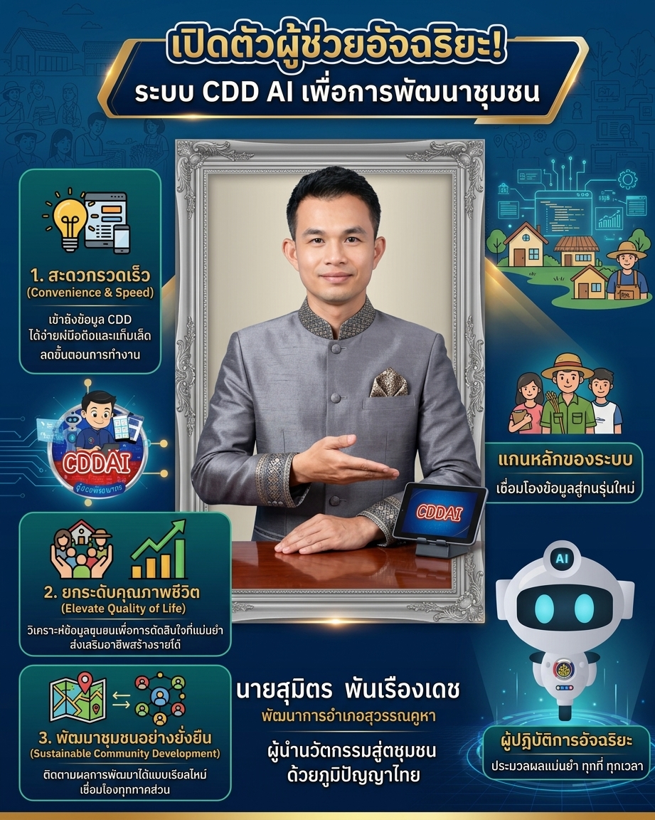 สะดวกรวดเร็ว แม่นยำ ยกระดับคุณภาพชีวิตชุมชนด้วย CDD AI