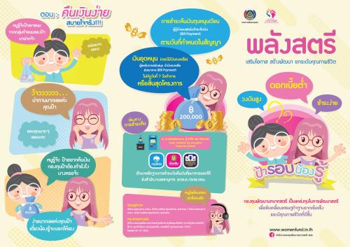 ขอเชิญชวนพี่น้องสตรีที่มีอายุ 15 ปีขึ้นไป สมัครสมาชิก "กองทุนพัฒนาบทบาทสตรี" 